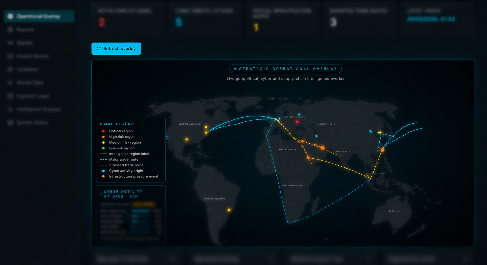 Strategic Operational Overlay interface